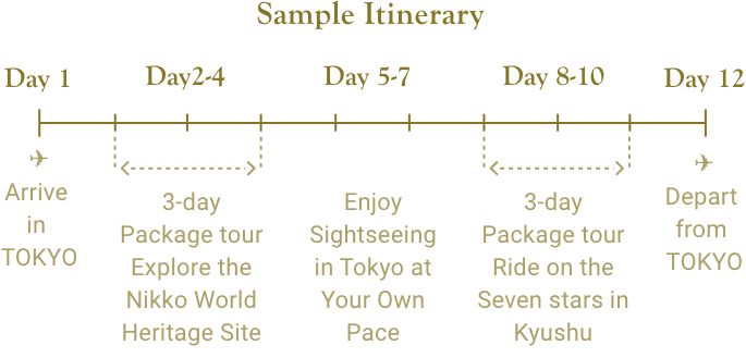Sample Itinerary